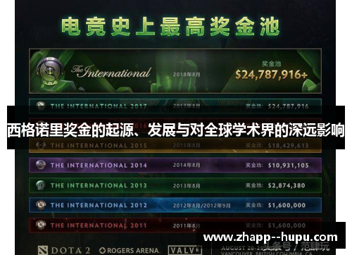 西格诺里奖金的起源、发展与对全球学术界的深远影响 西格诺里奖金的起源、发展与对全球学术界的深远影响