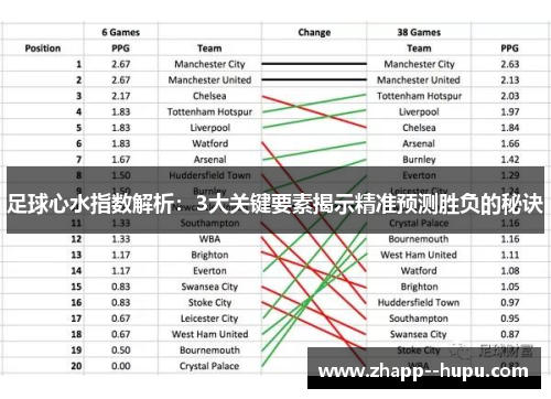 足球心水指数解析：3大关键要素揭示精准预测胜负的秘诀