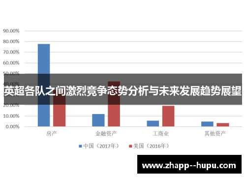英超各队之间激烈竞争态势分析与未来发展趋势展望