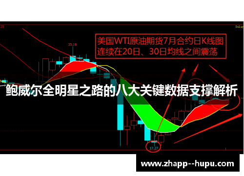 鲍威尔全明星之路的八大关键数据支撑解析