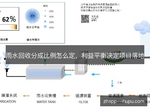 雨水回收分成比例怎么定，利益平衡决定项目落地